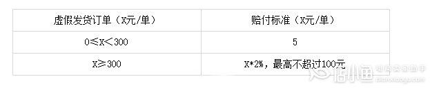 淘寶特價(jià)版發(fā)貨規(guī)則是什么